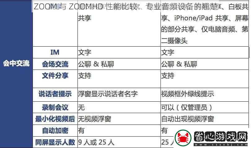 ZOOM-與-ZOOMHD-性能比較：專業(yè)音頻設(shè)備的翹楚