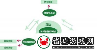 說說超級凌亂的校園運動會為何有彈窗