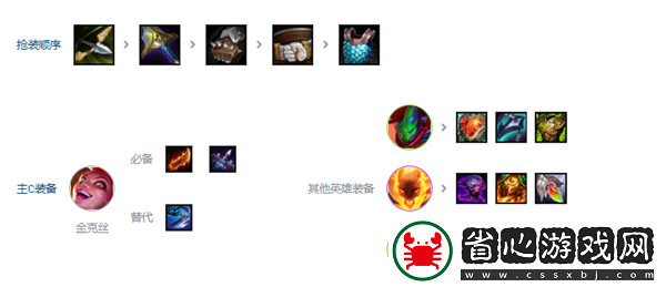 金鏟鏟之戰s10朋克金克絲陣容攻略