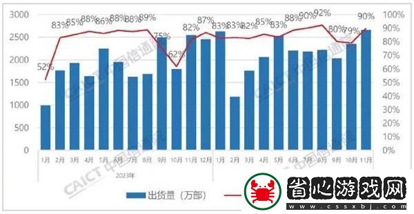 國外品牌手機在華遇冷