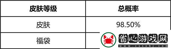 英雄聯(lián)盟2025臻龍秘寶活動(dòng)詳情及參與方法介紹