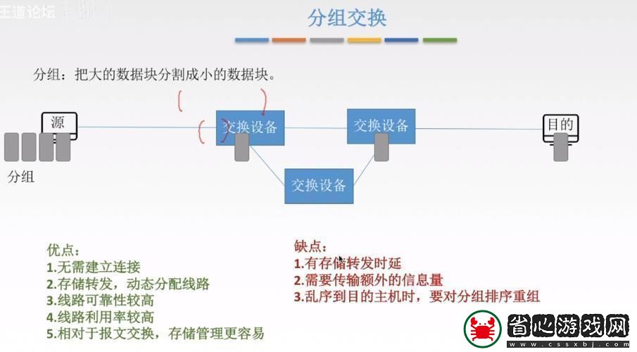 獨領風騷！混合交換的奇技淫巧探秘