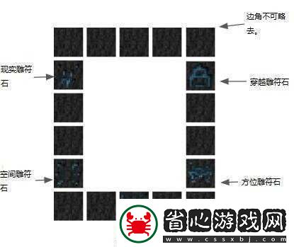 傳送門騎士的傳奇之旅