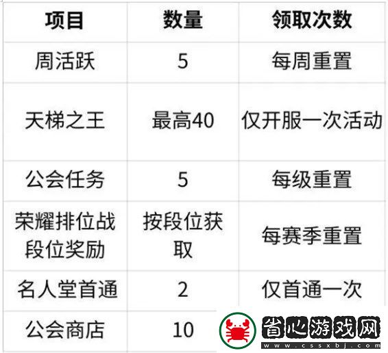 命運圣契精英招募書獲取方式途徑一覽