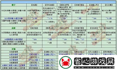 斗戰神飛升