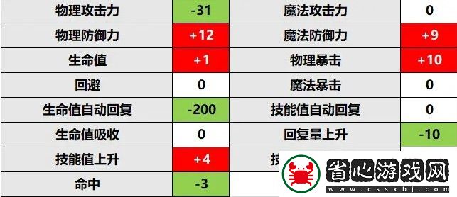 公主連結(jié)莫妮卡rank升級(jí)推薦