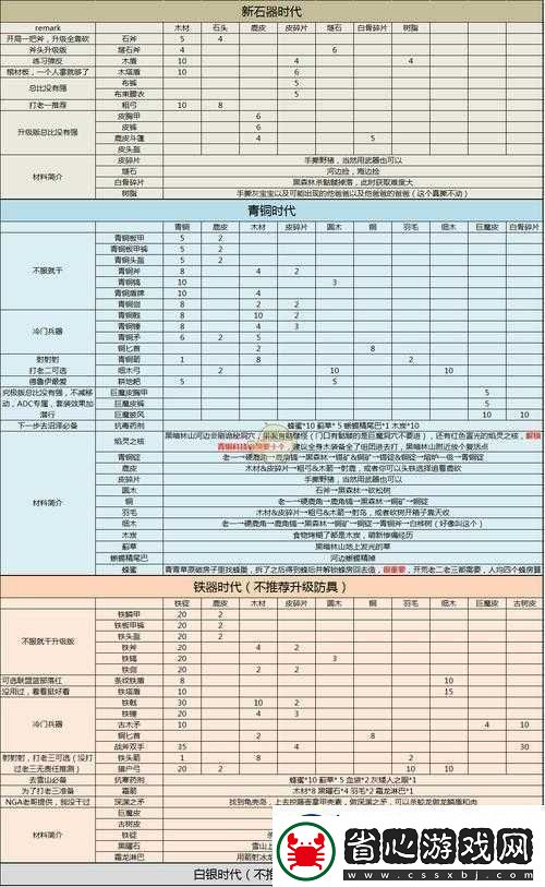 英靈神殿新手材料怎么獲得