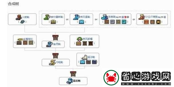 泰拉瑞亞水上漂流靴獲取方法詳解