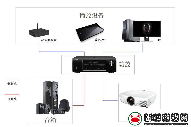 提升觀影體驗的秘密武器——私人影院家庭影院系統