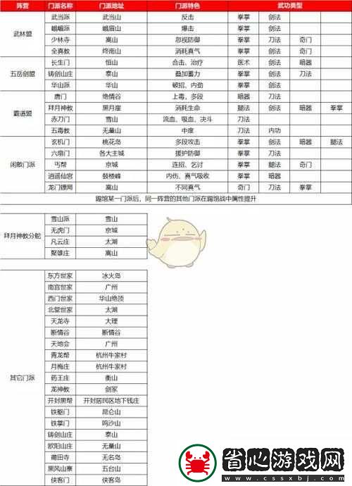 深度解析我的俠客嵩山派門派特色及其獨門珍寶詳細介紹