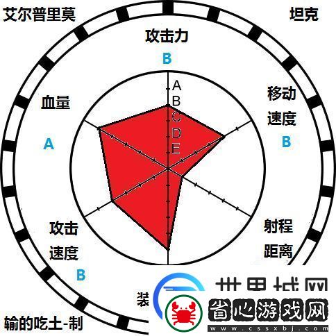 荒野亂斗拳王怎么玩