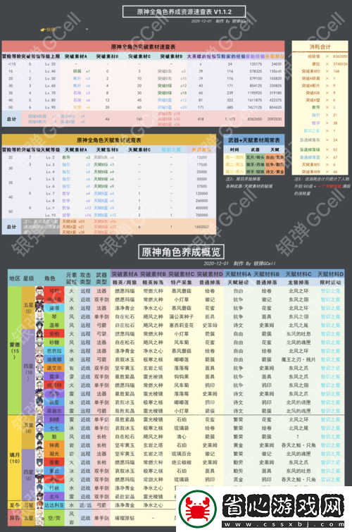 萬靈啟源神使全圖鑒解析