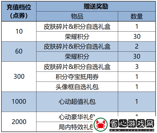 王者榮耀1月9日更新了什么