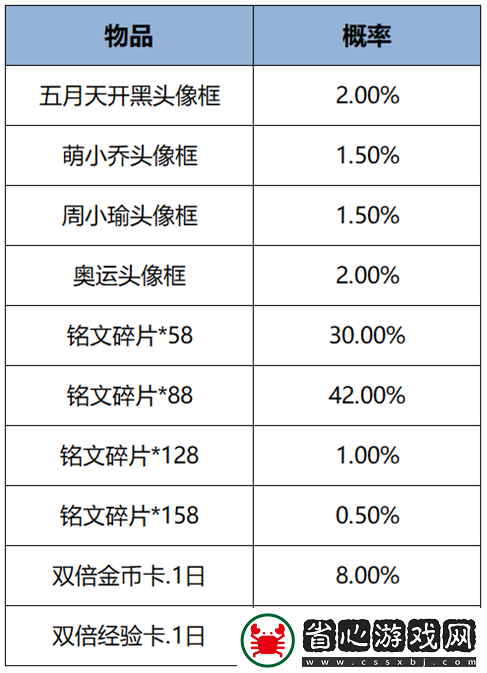 王者榮耀1月9日更新了什么