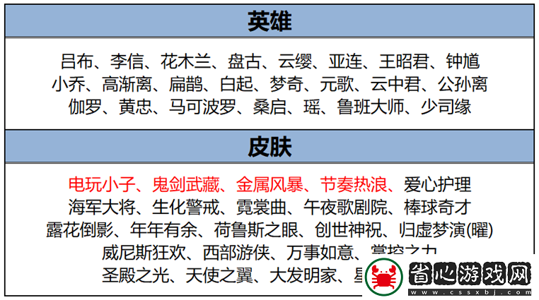 王者榮耀1月9日更新了什么