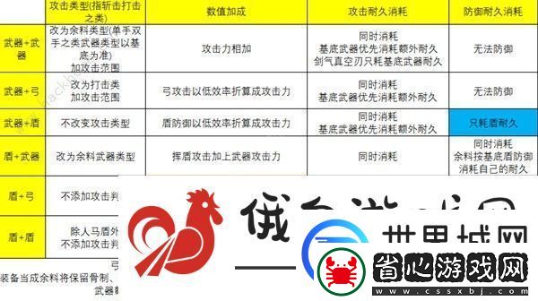 王國之淚余料建造機(jī)制是什么