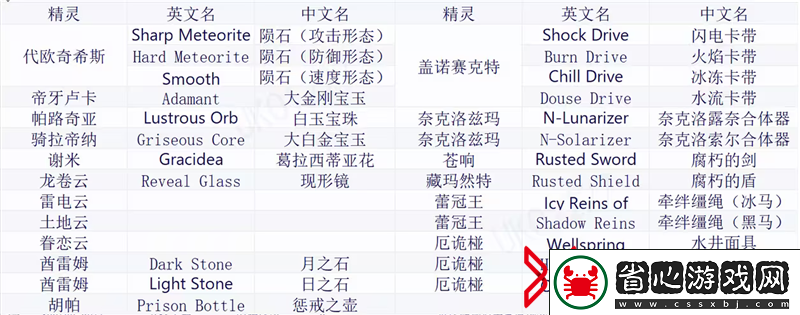 寶可夢肉鴿全道具詳解及圖鑒/寶可夢肉鴿重要道具介紹軟件資訊