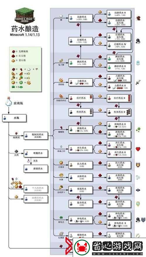 我的世界劇水制作指南