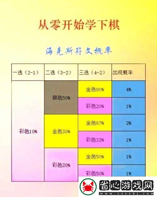 云頂之弈S6.5賽季深度解析