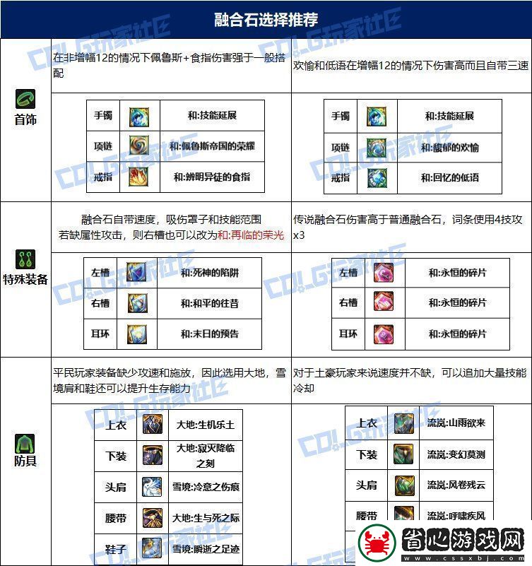 dnf次元115畢業(yè)套裝