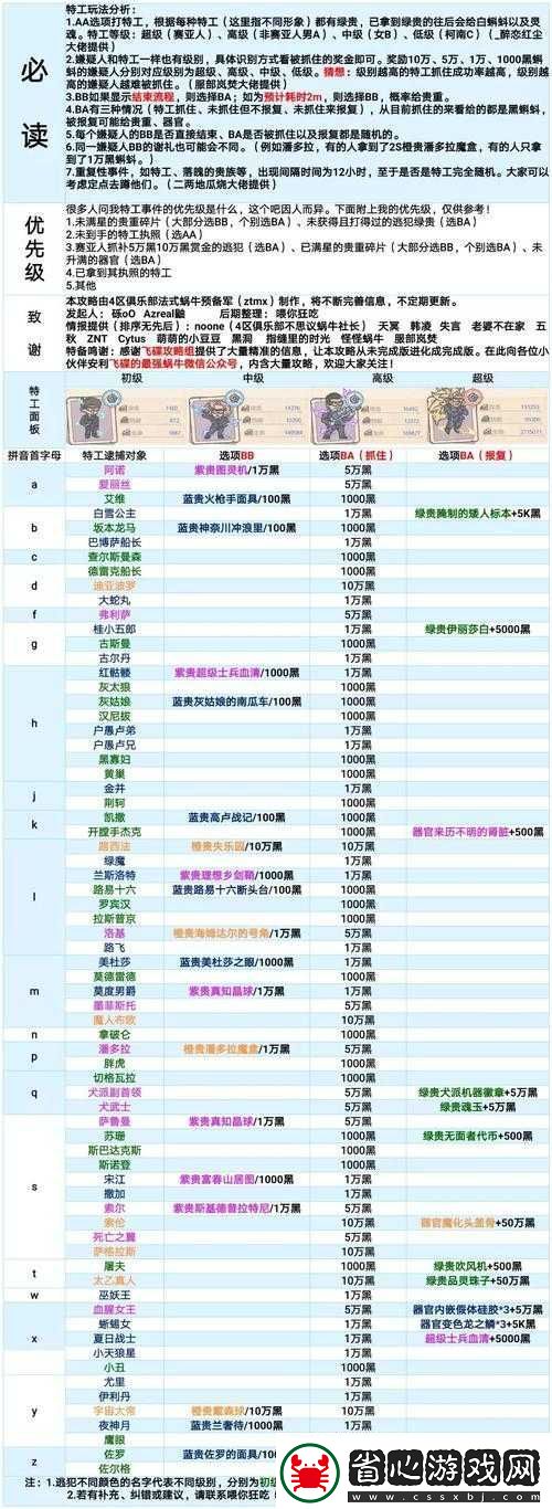 最強蝸牛特工攻略全集