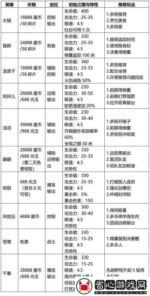 全面解析風云島行動