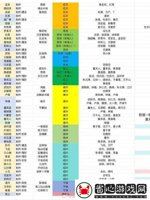 江南百景圖全建筑資源產量詳細一覽及對比分析