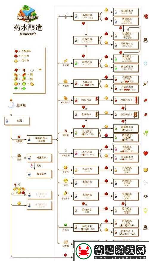 我的世界游戲內(nèi)水槍道具詳細(xì)合成方法與使用技巧介紹