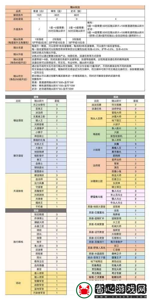 勇者大暴走深度解析