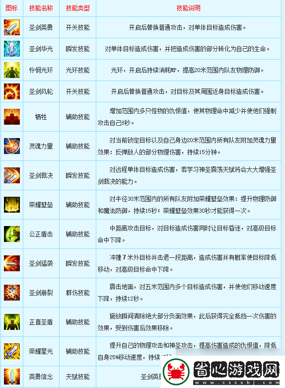 新飛飛騎士職業介紹