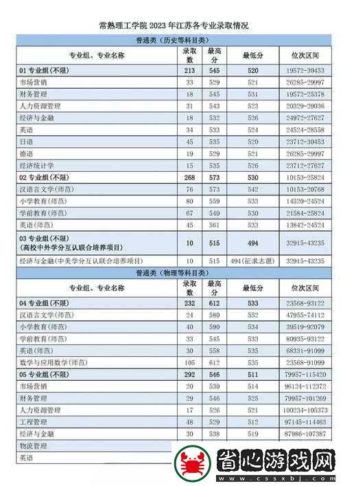 Temtem刷取單項(xiàng)努力值的作用