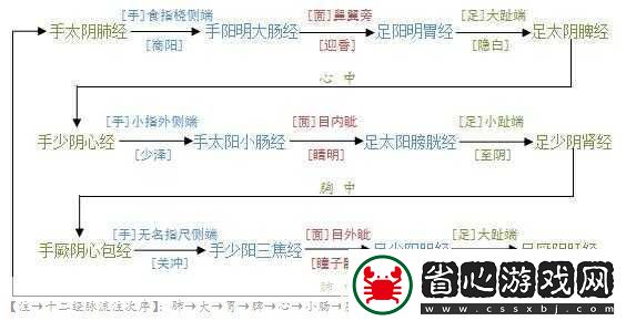 交接之勢三十法