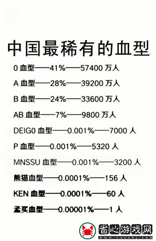 詳解血型不匹配輸血可能引發(fā)的嚴(yán)重后果及影響