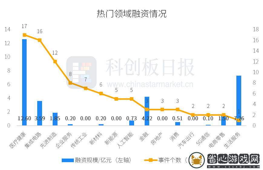 創投通