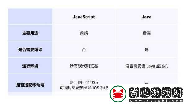 JavaScriptJava