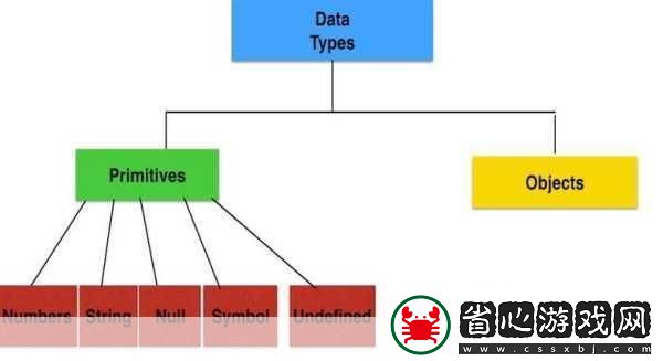 JavaScriptJava