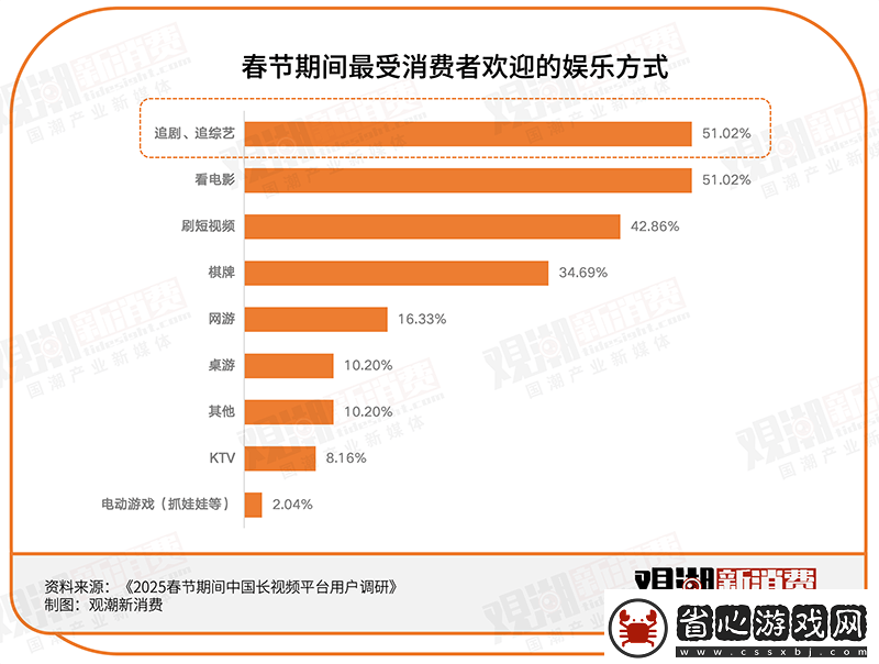 誰借長視頻東風打響了品牌聲量