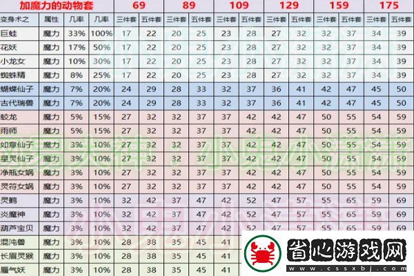 迸發2拾荒者套裝究竟有何神奇效果