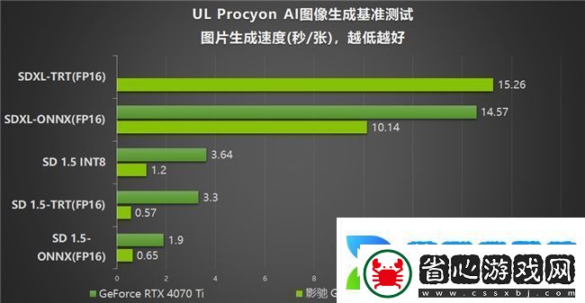 GeForce-RTX-5070-Ti-金屬大師-OC評測