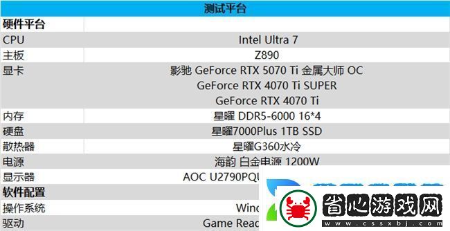 GeForce-RTX-5070-Ti-金屬大師-OC評測