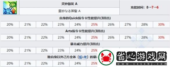 FGO黑姬從者圖鑒