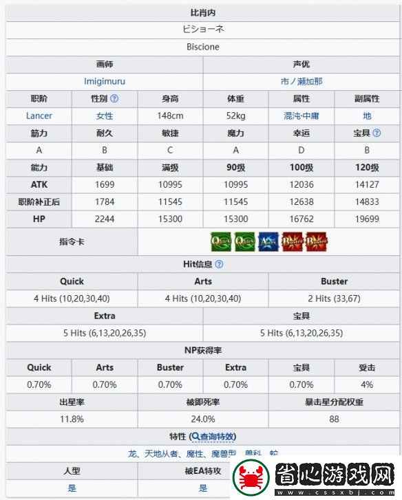 FGO比肖內(nèi)從者圖鑒