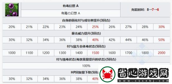 FGO比肖內(nèi)從者圖鑒