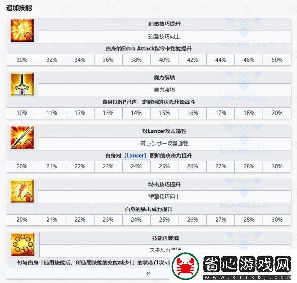 FGO比肖內(nèi)從者圖鑒