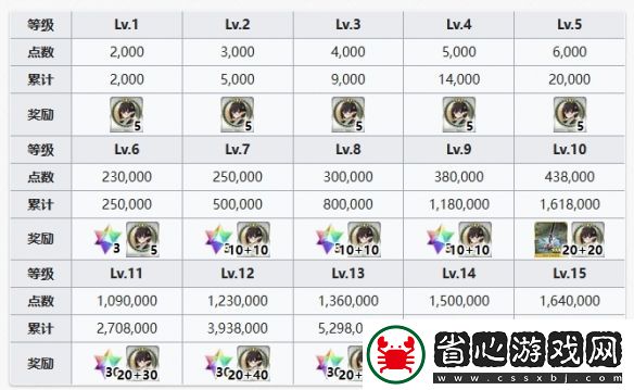 FGO比肖內羈絆禮裝是什么