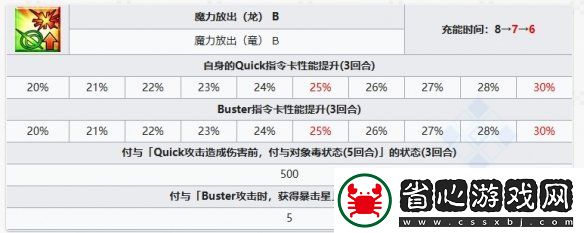 FGO比肖內(nèi)從者圖鑒