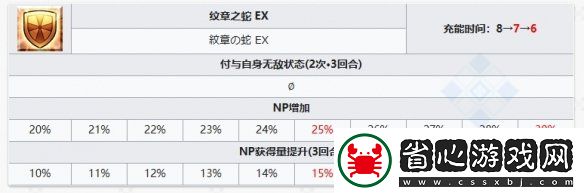 FGO比肖內(nèi)從者圖鑒