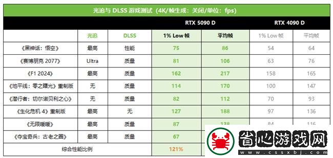 技嘉RTX