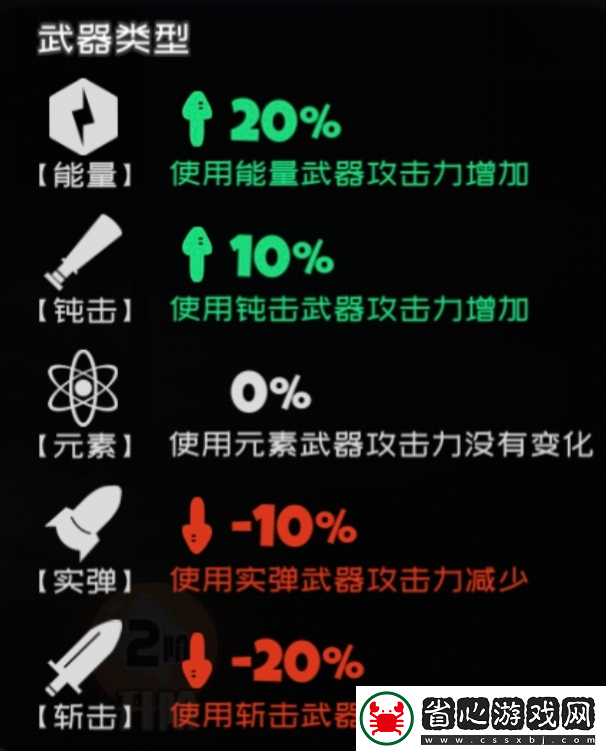 彈力果凍萌新bong自選建議