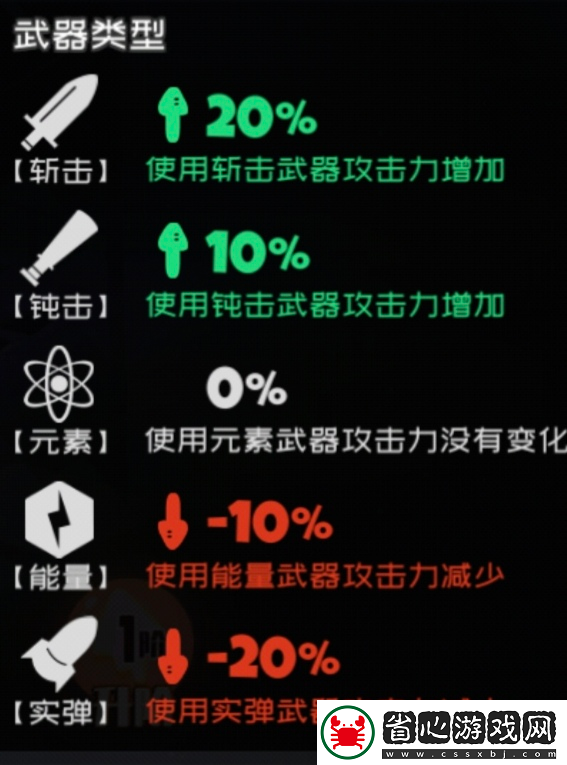 彈力果凍萌新bong自選建議